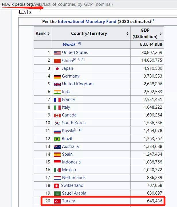 历年gdp排名维基百科_维基百科图片(2)
