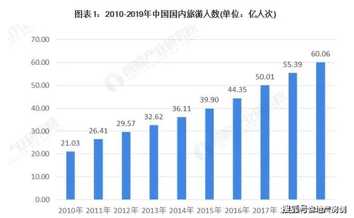三亚2020gdp_三亚风景图片(3)