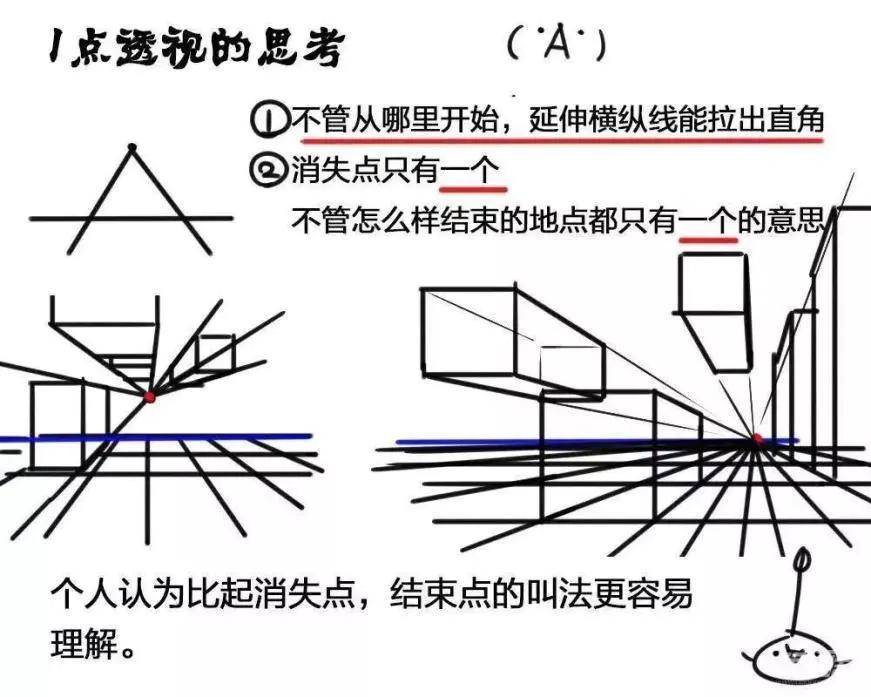漫画初学者透视原理以及透视画法!漫画插画透视入门基础教程!_绘画