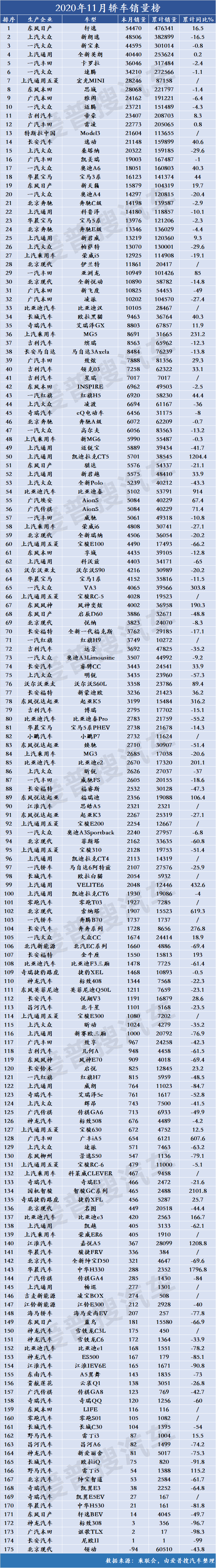 2020年二手车销量排_沃尔沃2020累计销量破16万辆,用户需排队取
