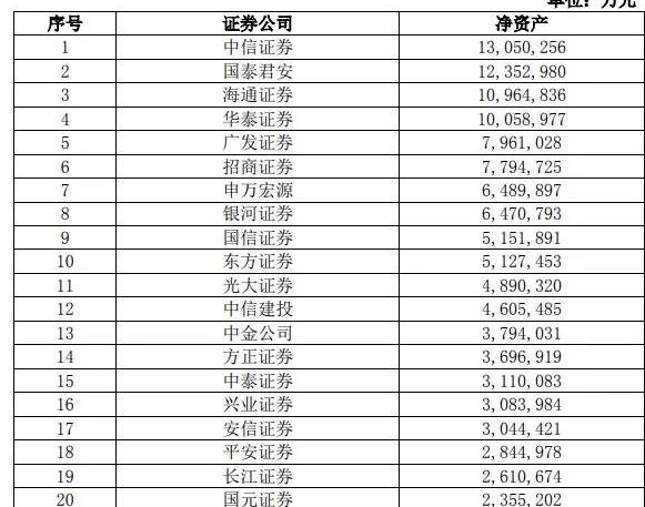 证券公司最新排名_证券公司排名
