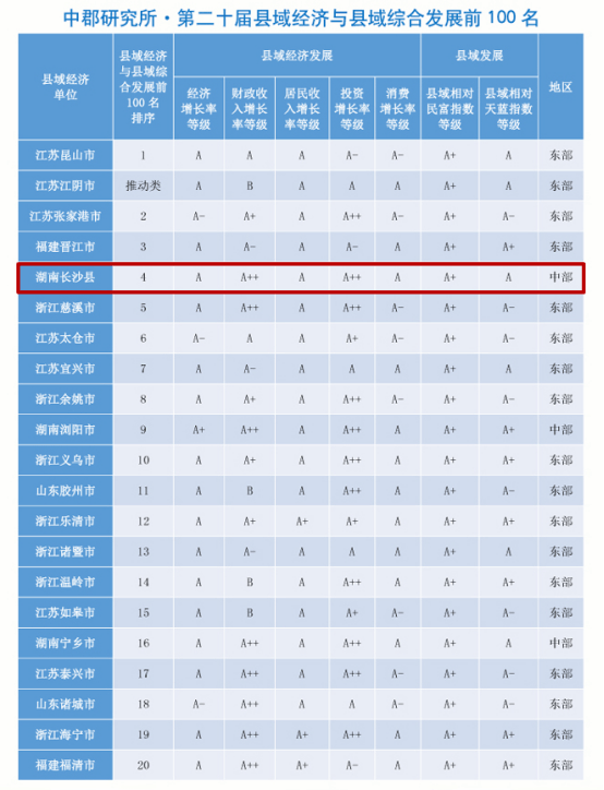 广西县域gdp排名榜2020_江苏最被低估的城市 紧抱上海大腿,将成为下一个苏州(2)