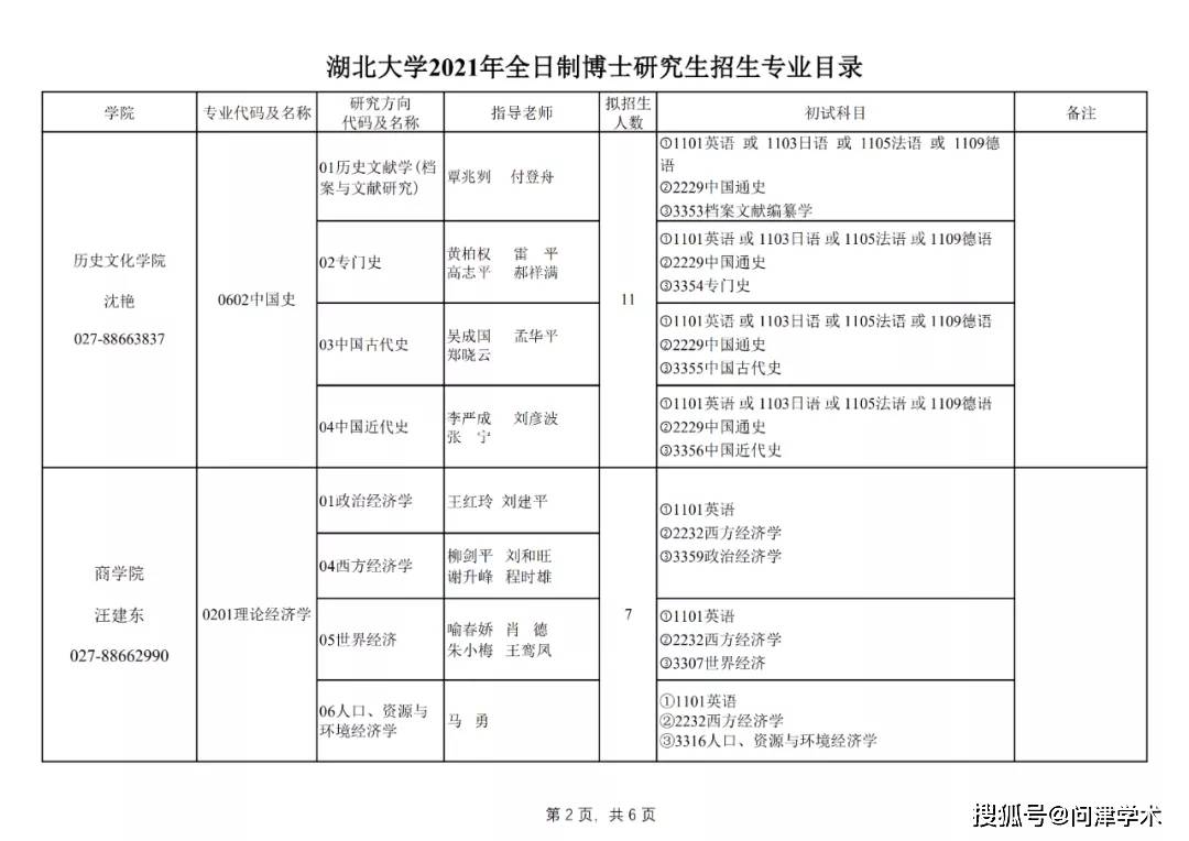 湖北大学2021年博士研究生招专业目录和专业课参考书目