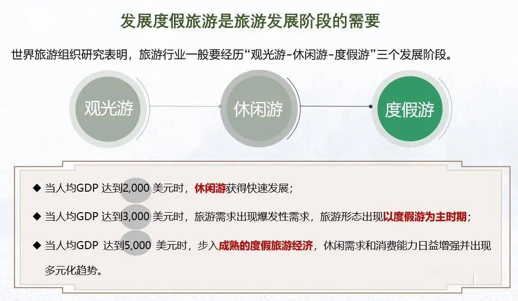 旅游需求与gdp_用电量与gdp(3)