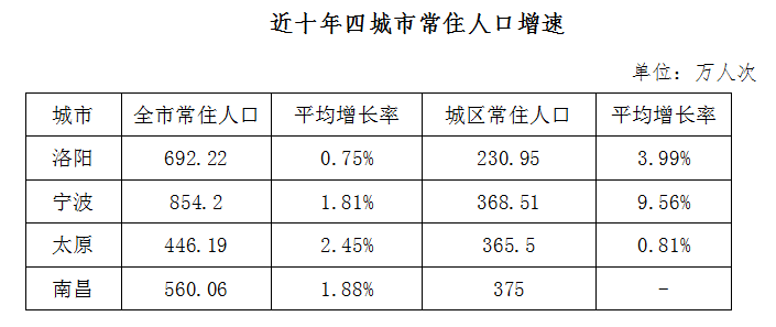 甘氏人口总数_中国现在的人口总数(2)