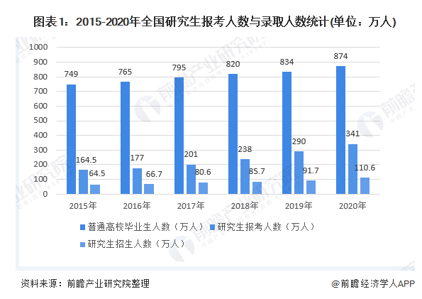 央视人口数量_中国人口数量变化图(2)