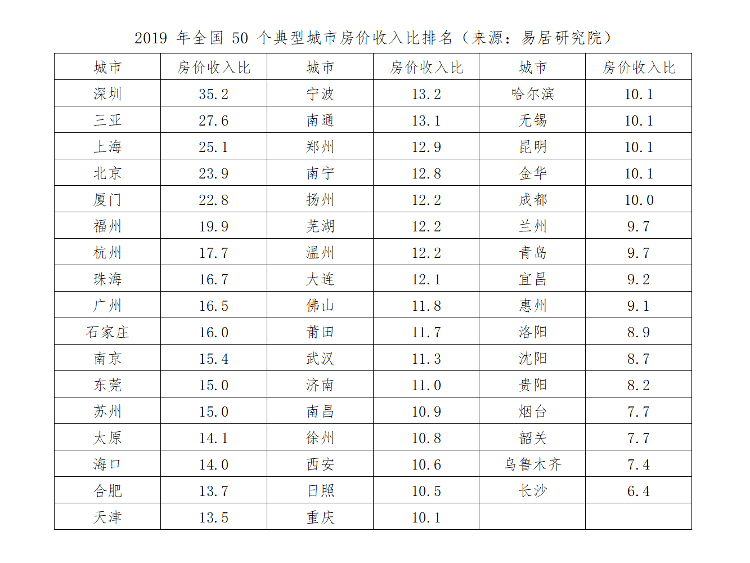 长沙哪个地方人口基数最少_长沙人口分布图