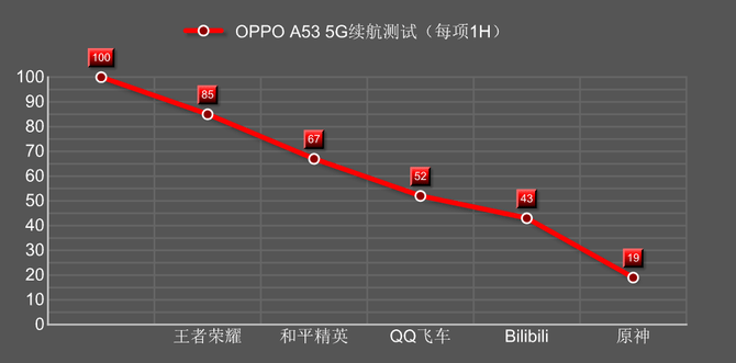 价位|千元价位又迎来一位新秀：OPPO A53 5G手机