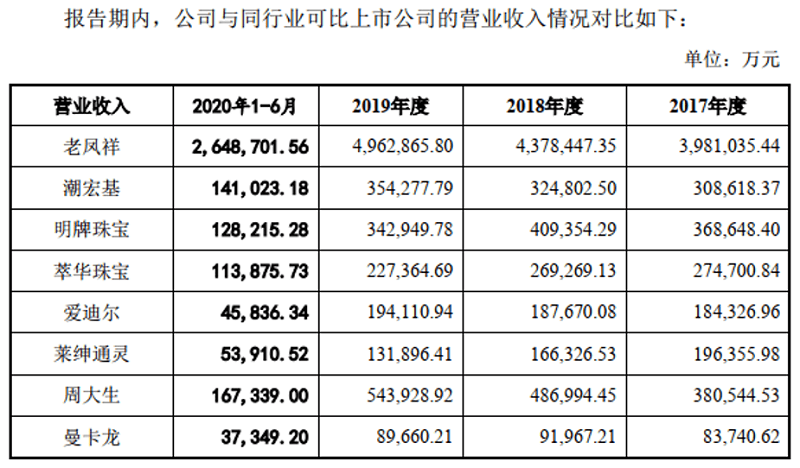 永城和夏邑gdp对比_商丘GDP在河南省排名前十,与河北城市比较能排名如何(3)