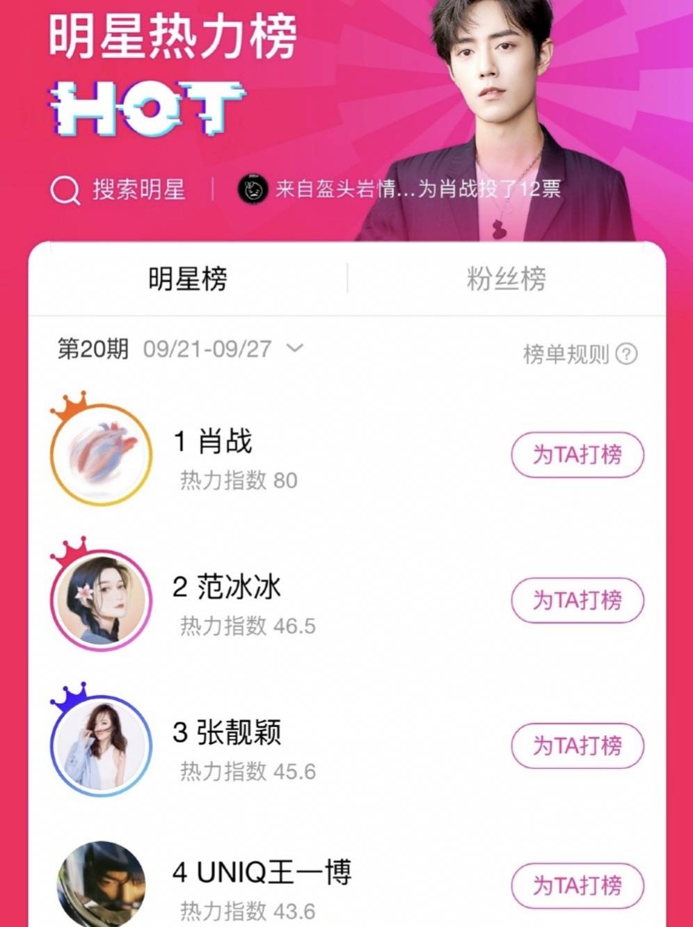 明星热力榜排名2020-资讯搜索_明星热力榜排名,肖战再次问鼎冠军之位