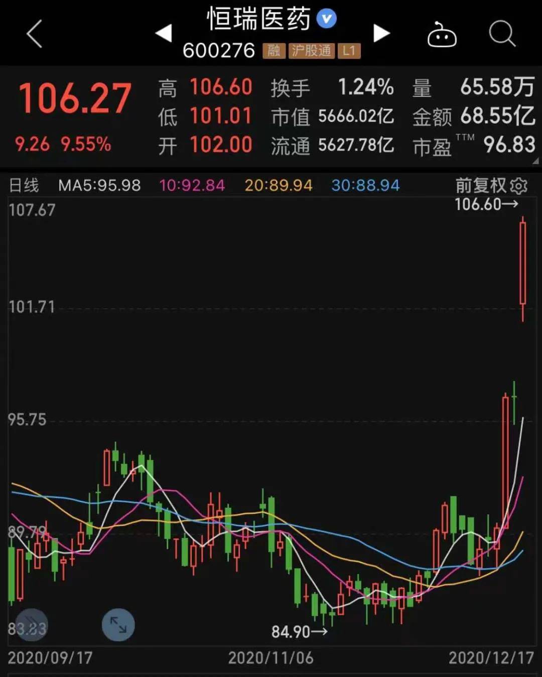 20年狂涨179倍，“药中茅台”创历史新高！优质超