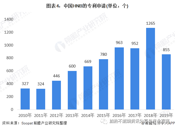 烟在gdp(2)