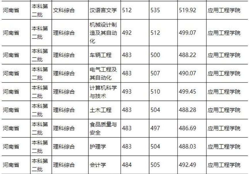 河南有潜力的二本大学（河南最有潜力的二本大学）