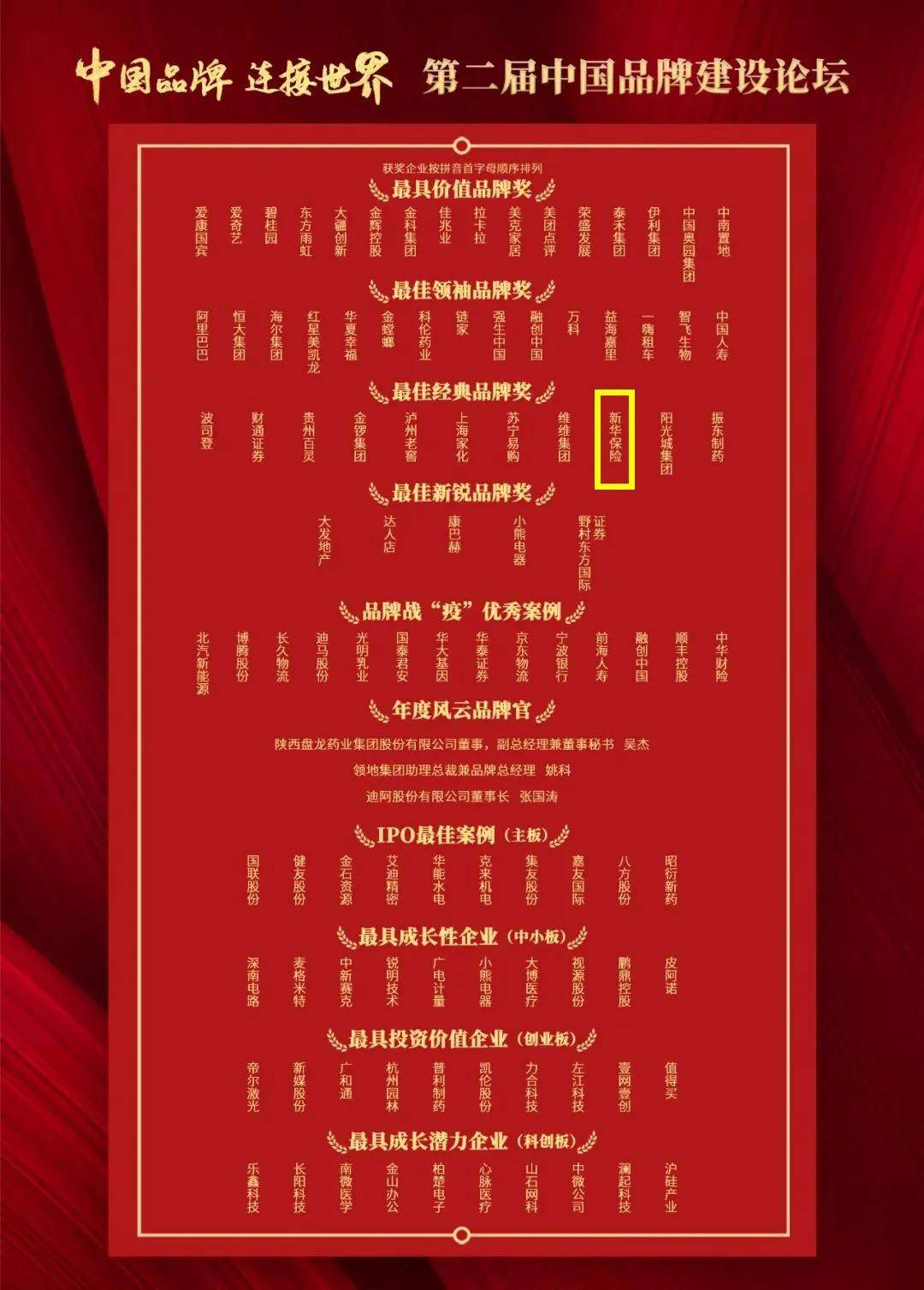 2020新华保险世界500排名_乘风破浪!新华保险2020年荣誉榜单请查收!