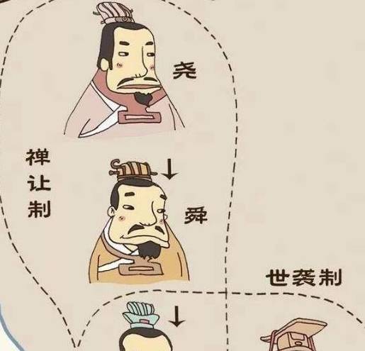 什么是世袭制和禅让制 2de5b23f8616490cbfd4b4de4a67bba3.jpeg