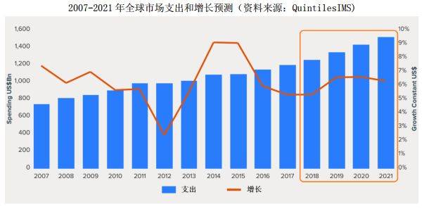 2021各国经济总量多少_各国航母的比例是多少(3)