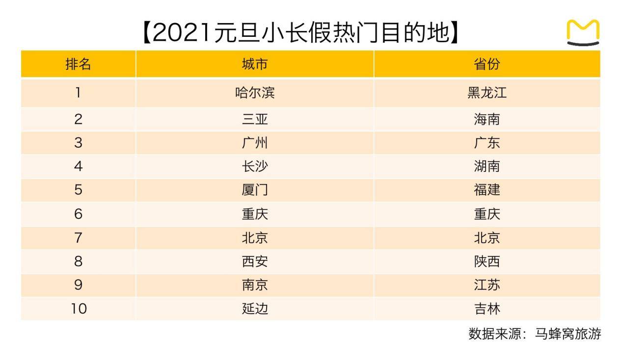 哈尔滨人口变化趋势_哈尔滨人口图片(3)