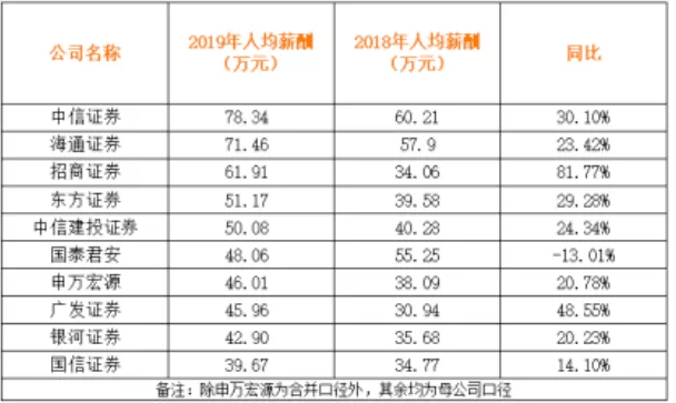 人均薪资_最完整薪资结构表(3)