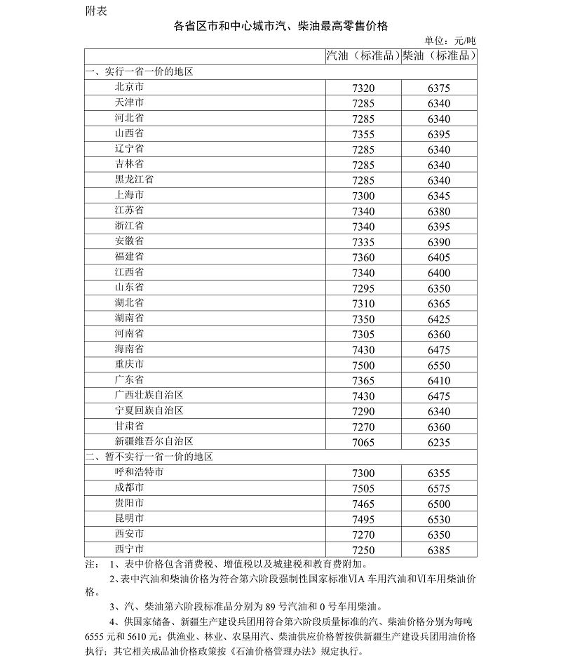 盘锦市统计局2020年gdp年报_2000年辽宁盘锦市(2)