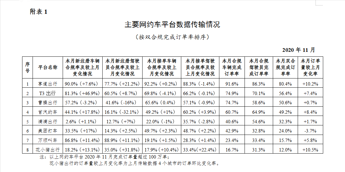 司机平台排名 681292a56096425c813f7348b94fa5cb.png