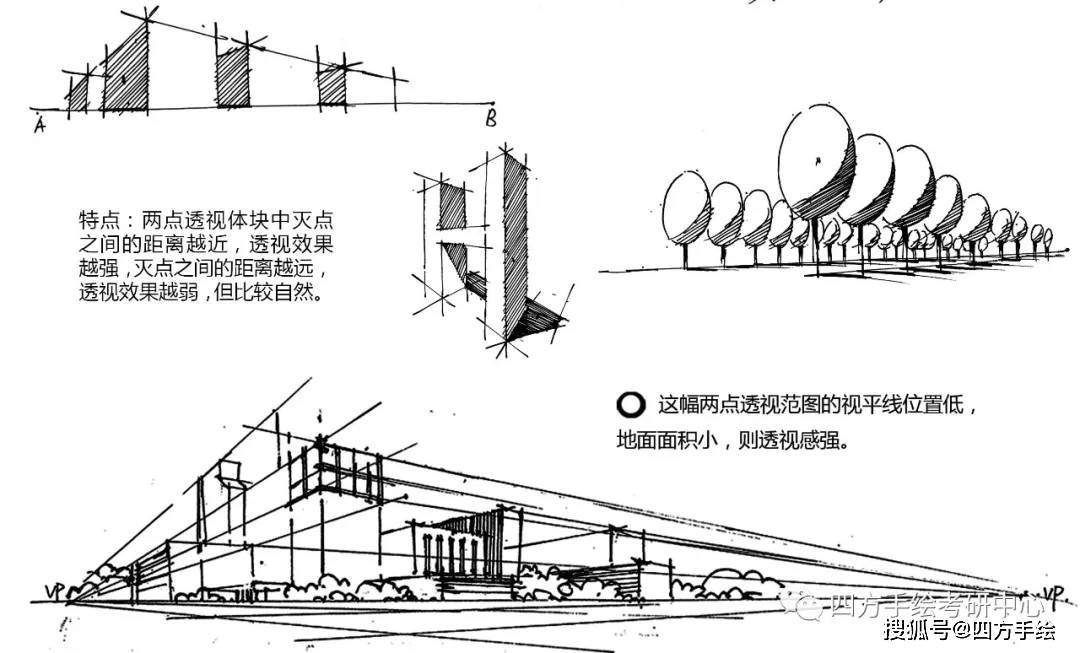 学好园林景观设计手绘是一种什么样的体验?_透视