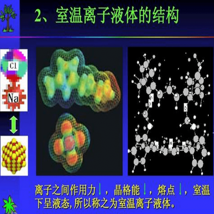 烯丙基修饰的咪唑类离子液体,使用ft-ir和1h-nmr对产物结构进行表征