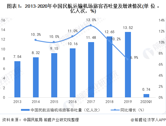 西安民用航天基地2020GDP_新型产业基地的重要举措