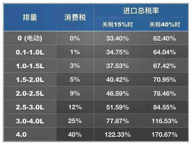 车企gdp