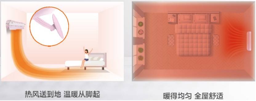 格力革新送风技术:360度防风直吹 24小时衡温舒适-家电圈官网