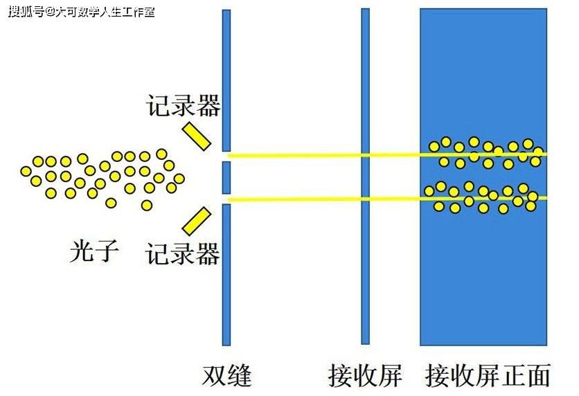 惠勒延迟选择实验究竟有多反常