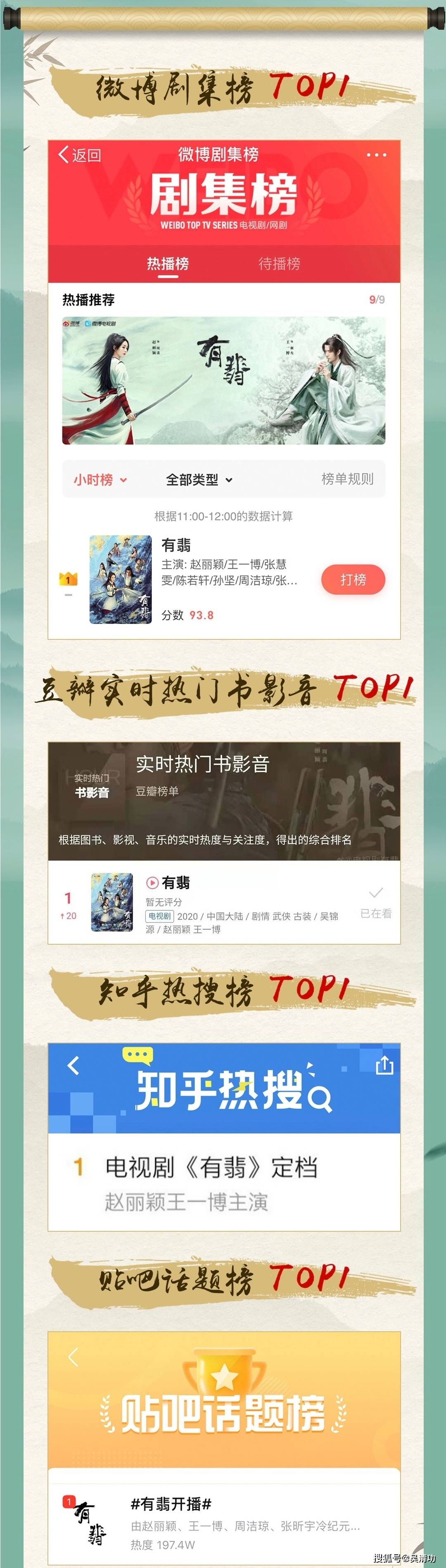 《有翡》口碑分化，但播放量惊人，赵丽颖和王