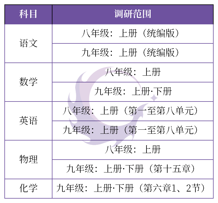 苏州市初二有多少人口2020年_南宁有多少人口2020年