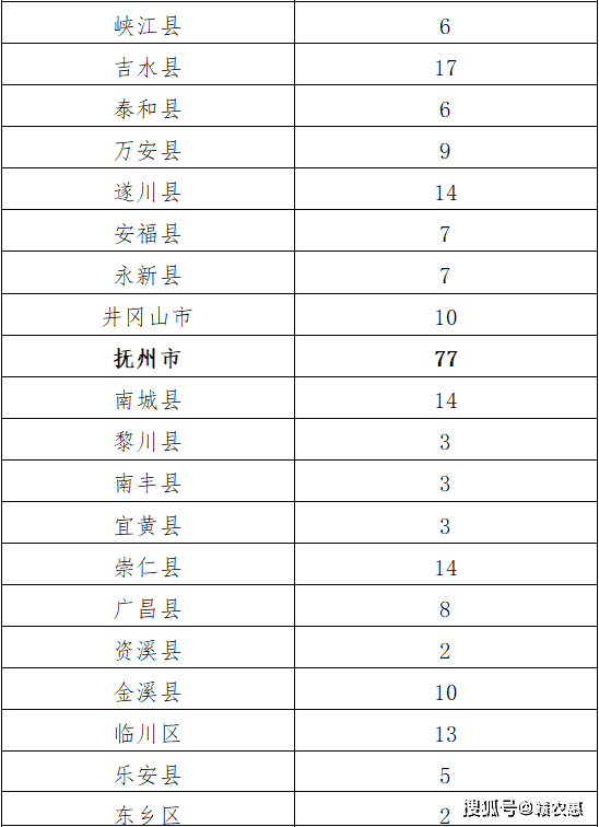 2021江西人口增长率_江西每年外出打工人口