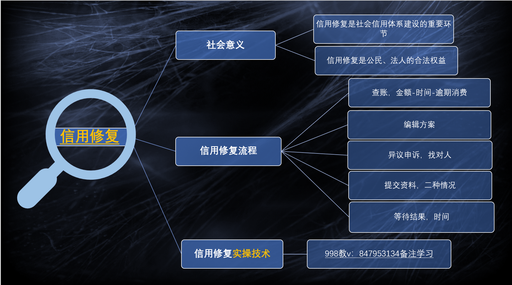 怎么上诉法院流程 d3911170ba6447dea080f8eec4bcd657.png
