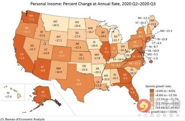 美国2020第三季度的_所有州无一例外!美国三季度个人收入全线下滑