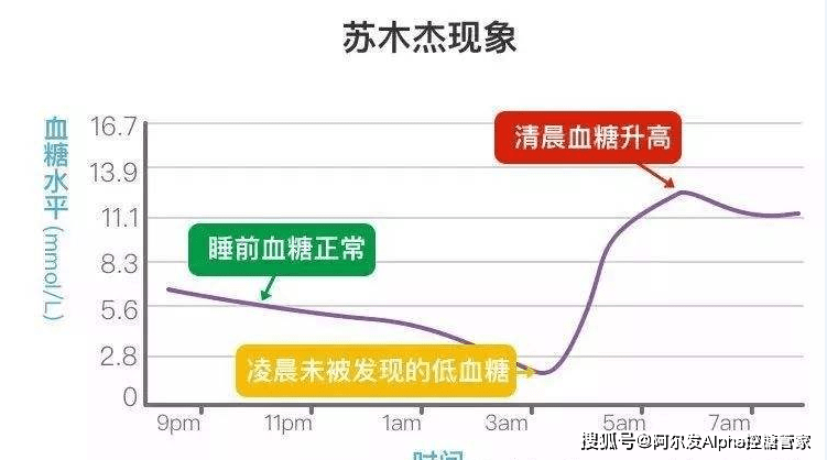 看看是不是这10个原因_手机搜狐网