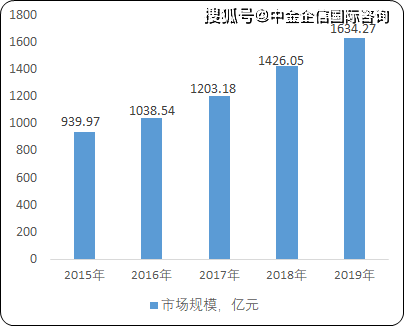 我国经济总量 人均可支配_人均可支配收入