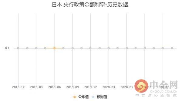 央行限额令_央行降准1%_日本央行