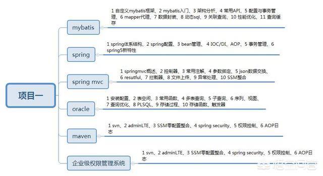 java 招聘要求_Java真的要凉了吗