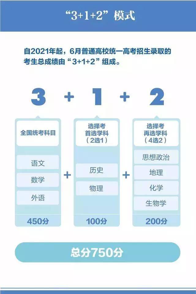 新学期,新高考改革地区的学生需要做一个艰难的选择:3 1 2,到底该选哪