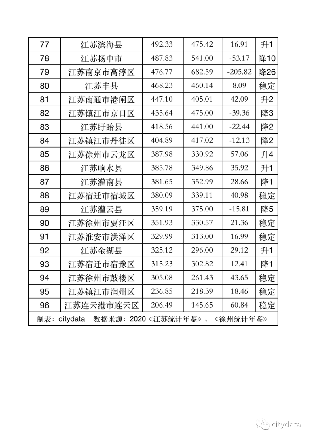 连云港gdp排名2021_连云港2021年续建公园(3)