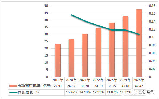 窗帘gdp(3)