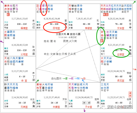 财是武曲星,荫是天梁星,此二星坐与迁移宫且会吉,有成为富商的潜质.