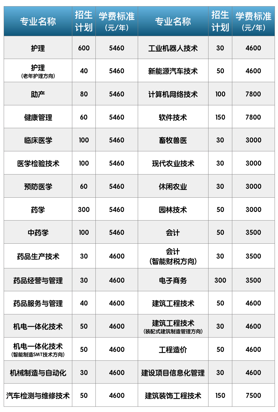 2020年湖南单招学校_湖南艺术学校单招培训简章(2021考试参考)