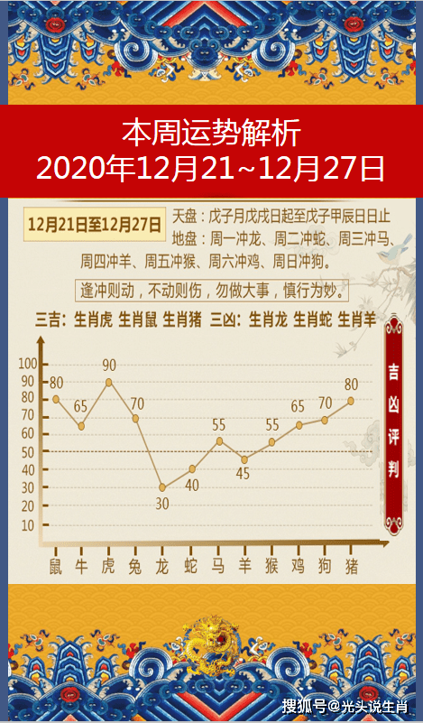 十二生肖2020年12月24日戊子月每日运势