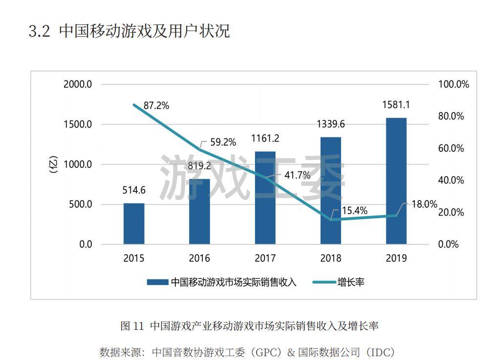 年度|金口奖年度盘点：营收增长23.9%，SLG手游在2020年有何变化？