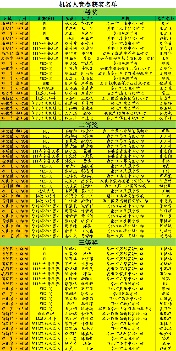 泰州总人口2020_泰州2020最新地图