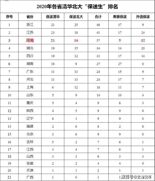 重庆区县人口排名2021_南平各县人口排名图片(2)