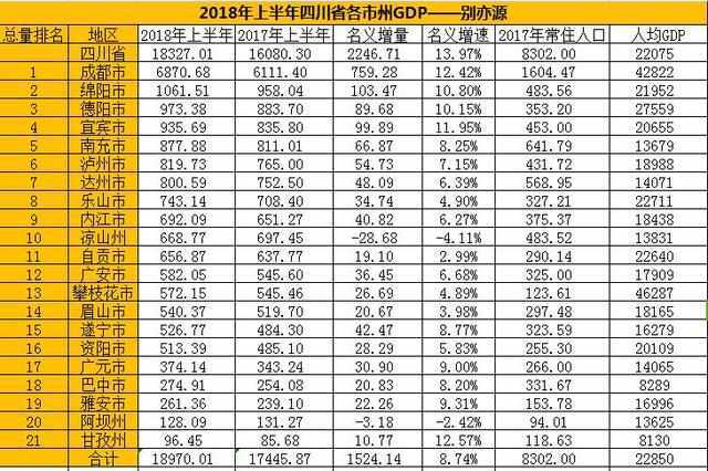 德阳人口多少gdp多少_四川下一个宜居城市 德阳(3)