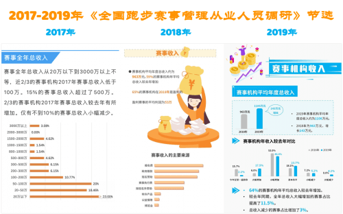 体育人口调查_调查人口的小报(2)